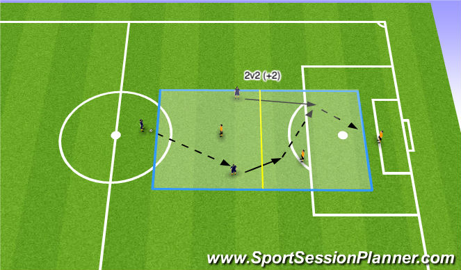 Football/Soccer Session Plan Drill (Colour): Skill training: 2v2(+2)