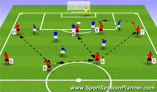 Football/Soccer Session Plan Drill (Colour): Game Training