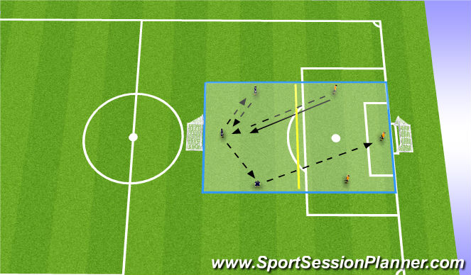 Football/Soccer Session Plan Drill (Colour): Skill training: 3v1