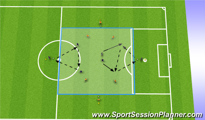 Football/Soccer Session Plan Drill (Colour): Skill introduction