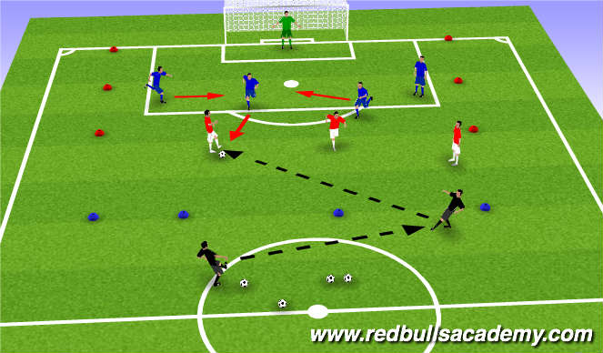 Football/Soccer Session Plan Drill (Colour): Main theme defending four.