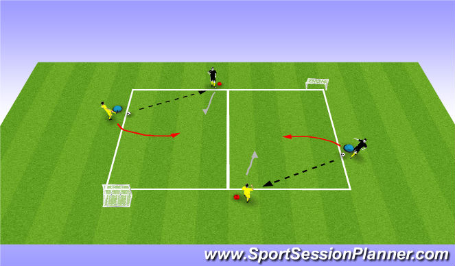 Football/Soccer Session Plan Drill (Colour): 1v1