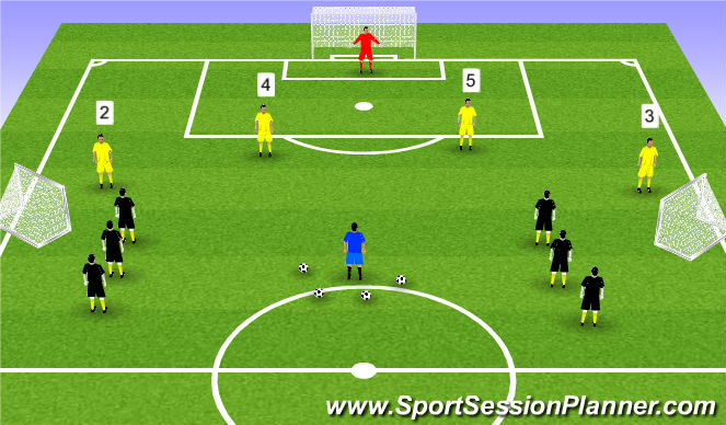 Football/Soccer Session Plan Drill (Colour): Rapid fire