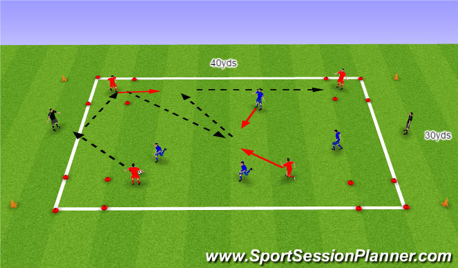 Football/Soccer Session Plan Drill (Colour): 4 Corners Possession