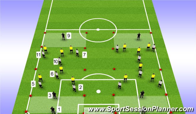 Football/Soccer Session Plan Drill (Colour): WE 6v6+3 Position Game (9v9)