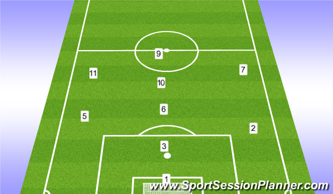Football/Soccer Session Plan Drill (Colour): 9v9 WE 1-2-3 skipping lines