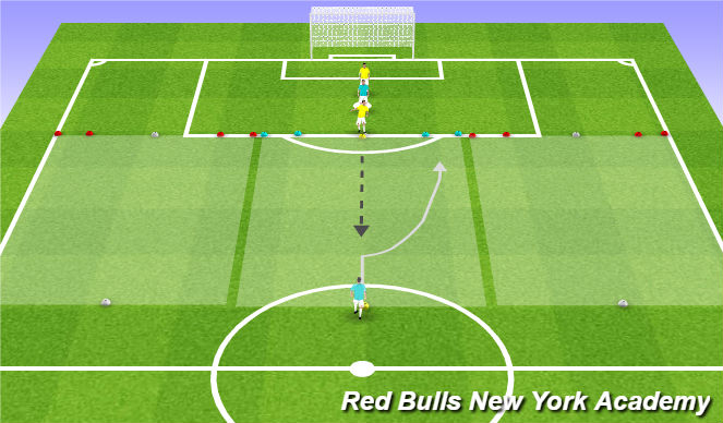 Football/Soccer Session Plan Drill (Colour): Fully Opposed 1v1