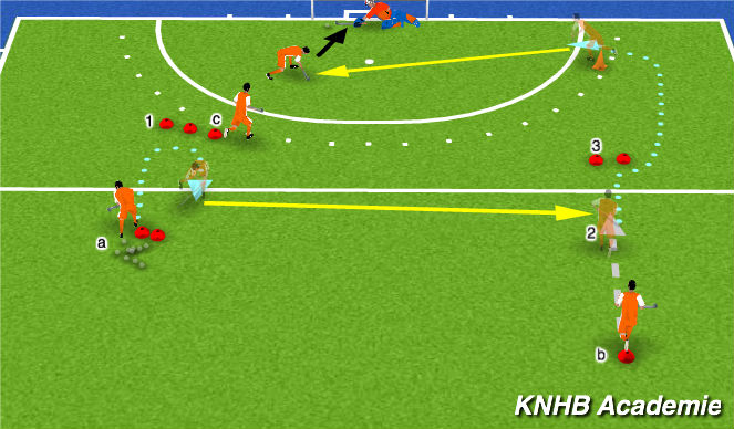 Hockey Session Plan Drill (Colour): Oefening breedte zonder dieptepass