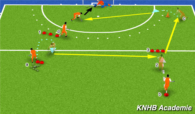 Hockey Session Plan Drill (Colour): Oefening breedte met dieptepass