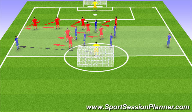 Football/Soccer: W9 S2 defending in the middle third (Technical ...