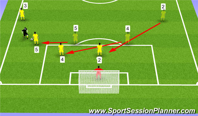 Football/Soccer Session Plan Drill (Colour): Backline