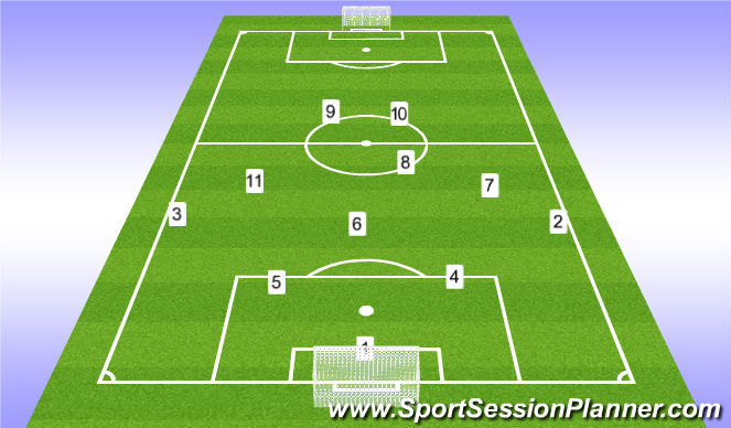 Football/Soccer Session Plan Drill (Colour): G04 Starting Line-up