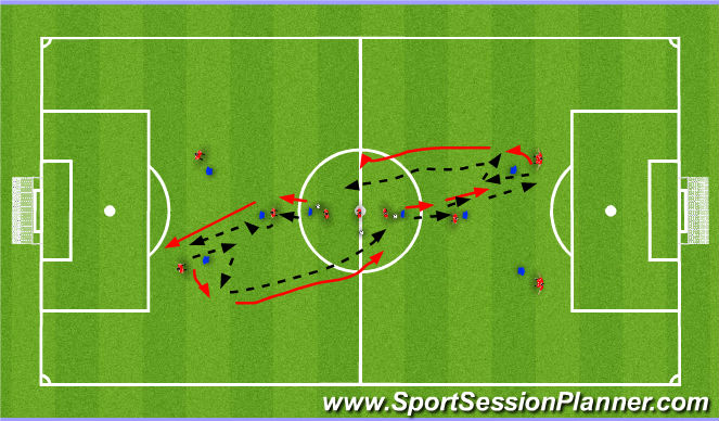 Football/Soccer Session Plan Drill (Colour): y_ shaped passing drill and combinations