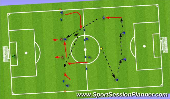 Football/Soccer Session Plan Drill (Colour): playing into striker function