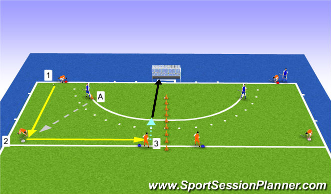 Hockey Session Plan Drill (Colour): Snel flatsen