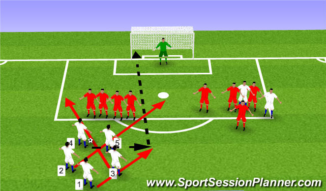 Football/Soccer Session Plan Drill (Colour): Triple Option - Part 1