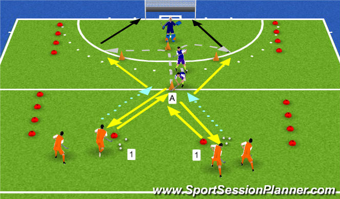 Hockey Session Plan Drill (Colour): warm up leading shooting