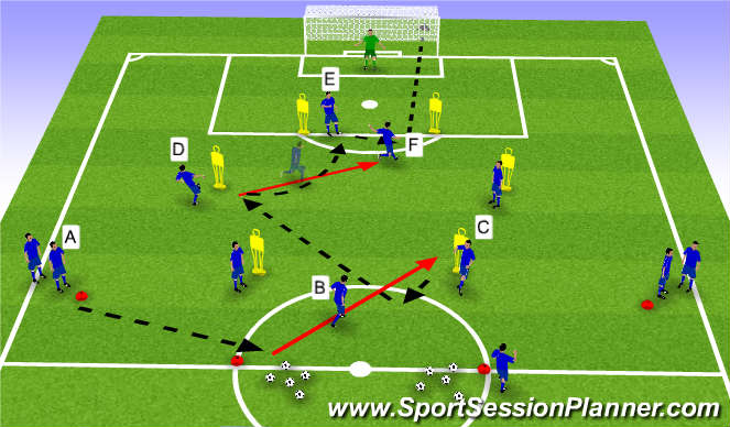 Football/Soccer Session Plan Drill (Colour): Combination Play