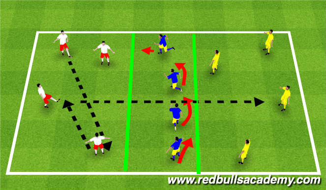 Football/Soccer Session Plan Drill (Colour): Pressure, cover, balance( width)