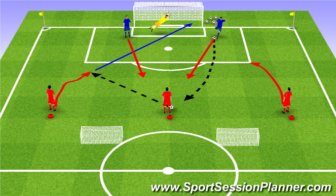 Football/Soccer Session Plan Drill (Colour): Stage III