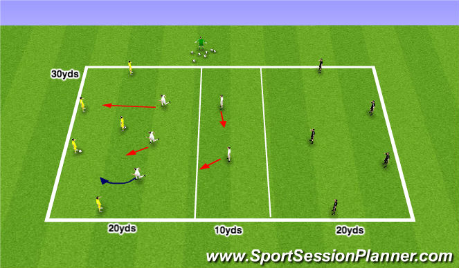 Football/Soccer Session Plan Drill (Colour): SSG - 3 Zone Pressing