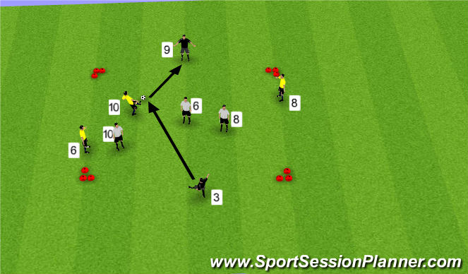 Football/Soccer Session Plan Drill (Colour): 3v3+2