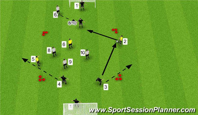 Football/Soccer Session Plan Drill (Colour): 3v3+4 Example of progressions/Variations