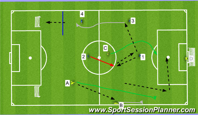 Football/Soccer Session Plan Drill (Colour): Screen 2