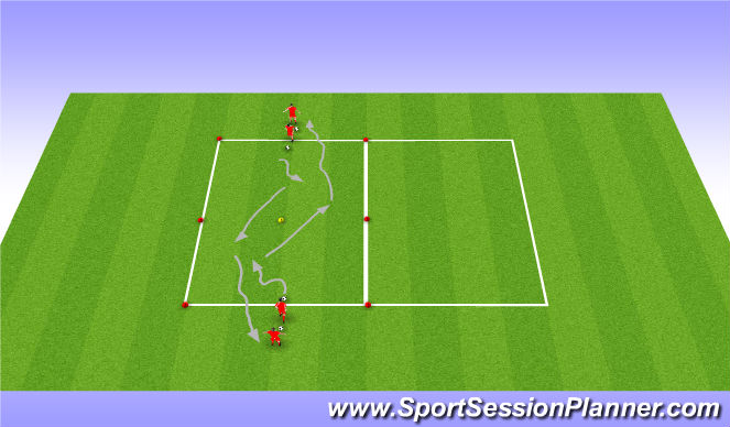 Football/Soccer Session Plan Drill (Colour): Dribbling and Fakes and dynamic moves in Channel