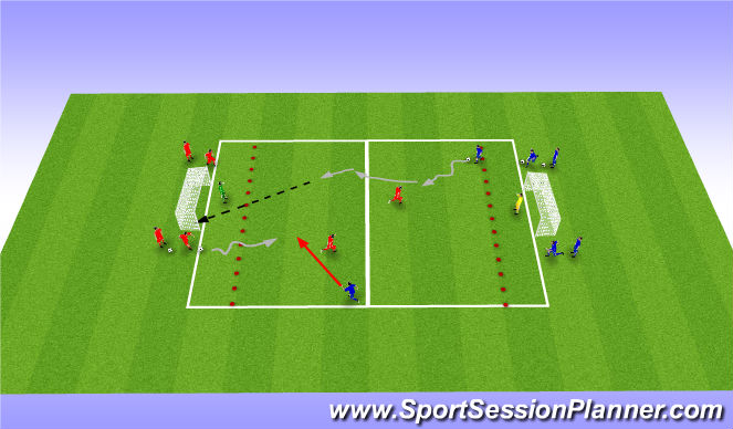 Football/Soccer Session Plan Drill (Colour): 2v2 +GK Flying changes