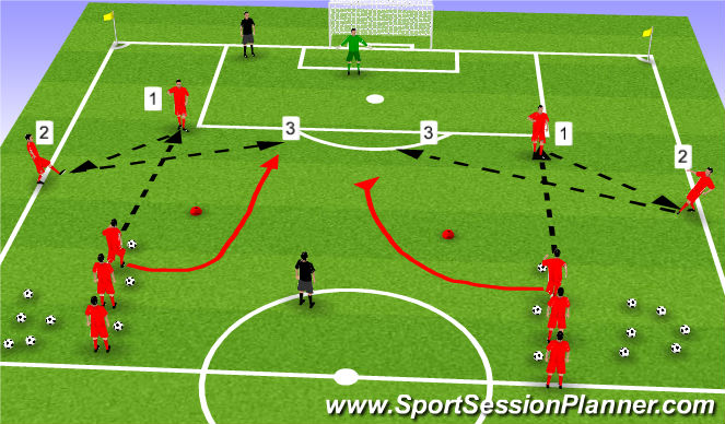 Football/Soccer Session Plan Drill (Colour): Warm Up - Finishing