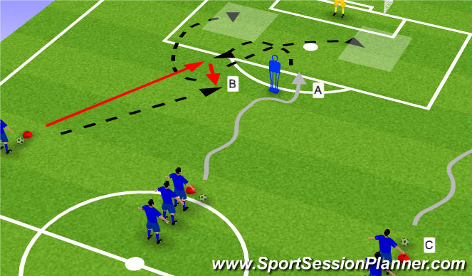 Football/Soccer Session Plan Drill (Colour): Hattrick