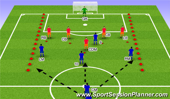 Football/Soccer Session Plan Drill (Colour): Function