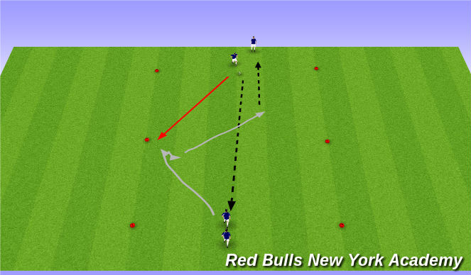 Football/Soccer Session Plan Drill (Colour): Semi-opposed (Advanced)