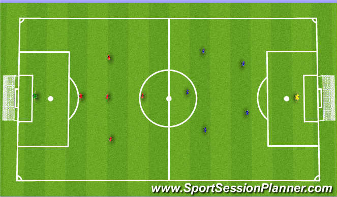 Football/Soccer Session Plan Drill (Colour): Conditioned Game / Scrimmage