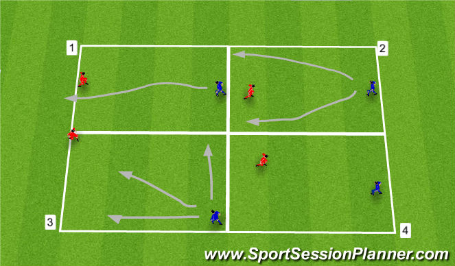 Football/Soccer Session Plan Drill (Colour): Skill Phase 2: