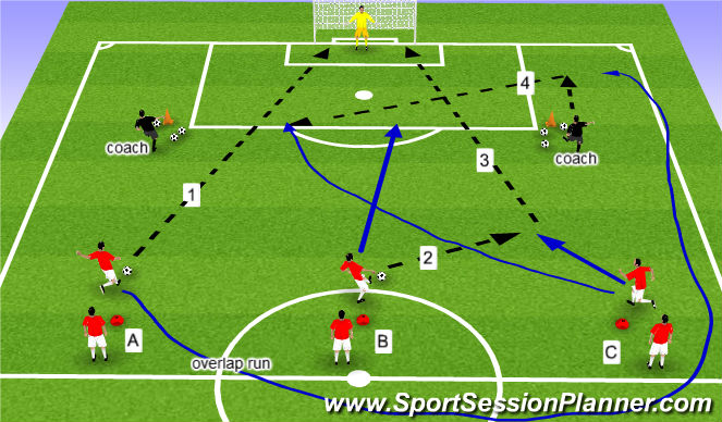 Football/Soccer Session Plan Drill (Colour): Crossing & Finishing