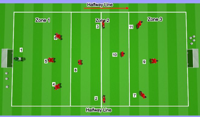 Football/Soccer Session Plan Drill (Colour): Team shape