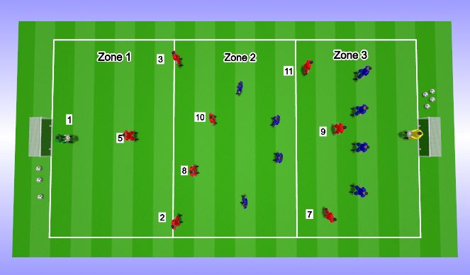 Football/Soccer Session Plan Drill (Colour): SSG