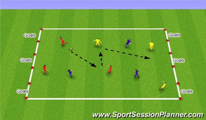 Football/Soccer Session Plan Drill (Colour): SSG1