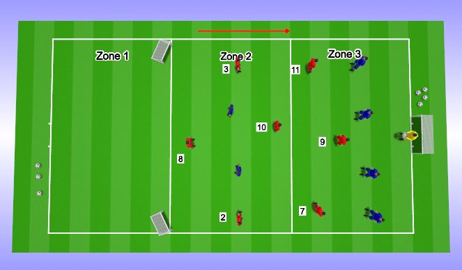 Football/Soccer Session Plan Drill (Colour): Function - Practising movement