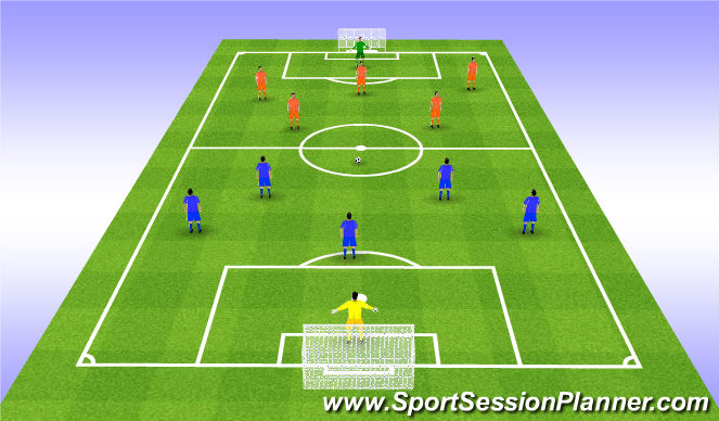 Football/Soccer Session Plan Drill (Colour): Free play 5v5