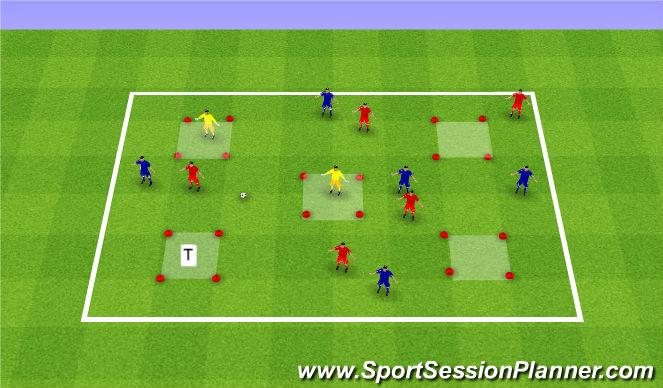 Football/Soccer Session Plan Drill (Colour): Dribble, run or pass
