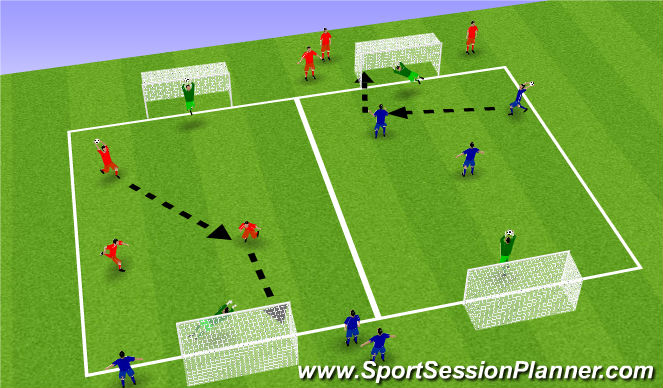 Football/Soccer Session Plan Drill (Colour): Finishing
