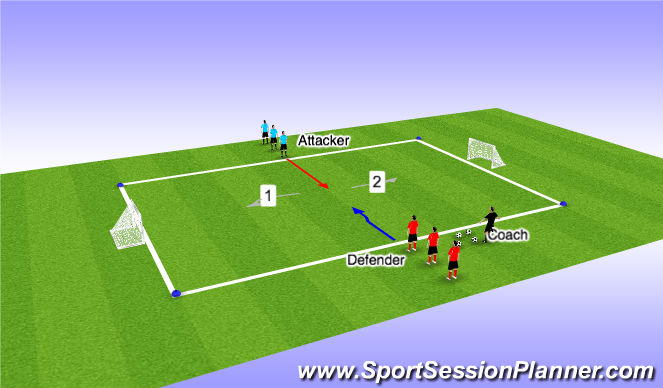 Football/Soccer Session Plan Drill (Colour): 1v1 (2 cuts)