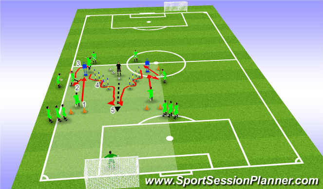 Football/Soccer Session Plan Drill (Colour): Dynamic Speed Endurance w/ Finishing