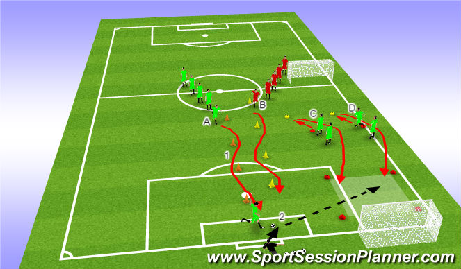 Football/Soccer Session Plan Drill (Colour): Winger vs FB Finishing Endurance Circuit