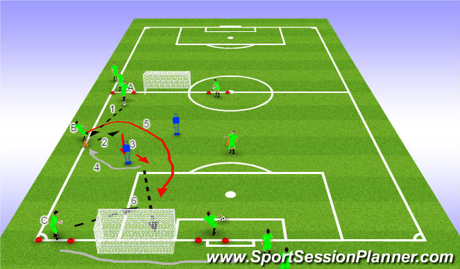 Football/Soccer Session Plan Drill (Colour): Combine to finish