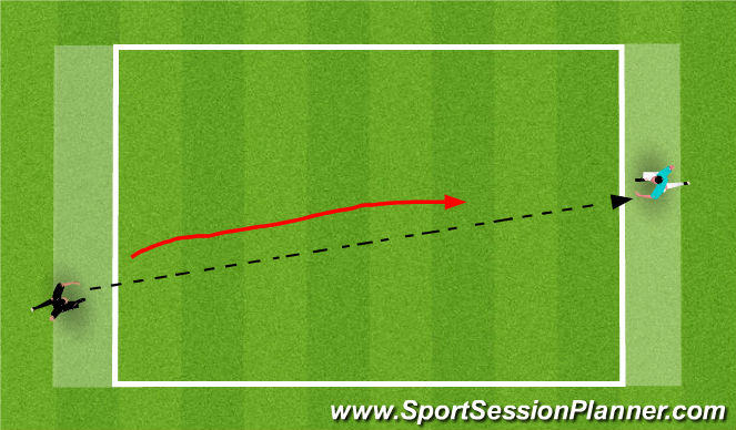 Football/Soccer Session Plan Drill (Colour): 1 v 1 to endzone