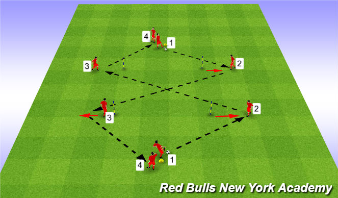 Football/Soccer Session Plan Drill (Colour): Technical warm up Passing Combinations/Movement